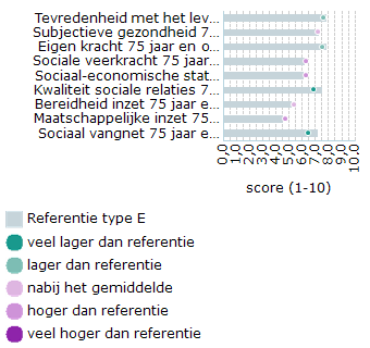 Viewer - 2023 - Borne