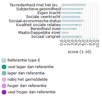 Viewer - 2023 - Borne