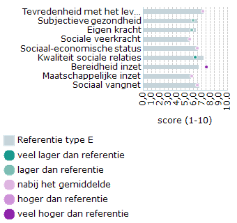 Viewer - 2023 - Borne