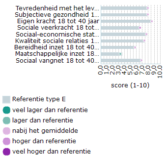 Viewer - 2023 - Borne