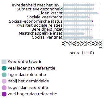 Viewer - 2023 - Borne